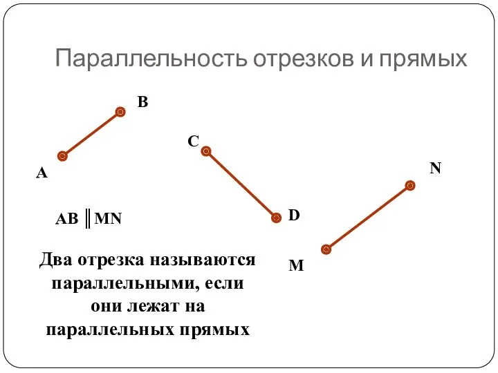 Параллельность отрезков и прямых AB ║MN Два отрезка называются параллельными, если они лежат на параллельных прямых