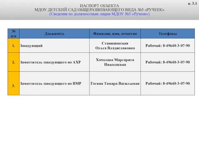 ПАСПОРТ ОБЪЕКТА МДОУ ДЕТСКИЙ САД ОБЩЕРАЗВИВАЮЩЕГО ВИДА №3 «РУЧЕЕК» (Сведения