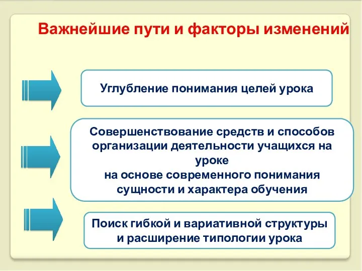 Важнейшие пути и факторы изменений Углубление понимания целей урока Совершенствование