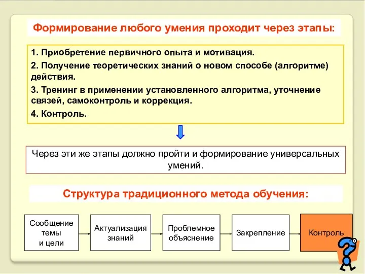 Формирование любого умения проходит через этапы: 1. Приобретение первичного опыта