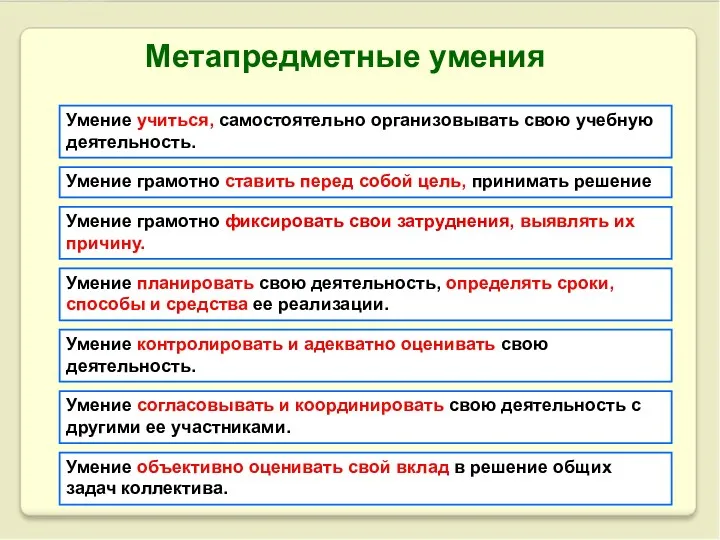 Умение ... Умение учиться, самостоятельно организовывать свою учебную деятельность. Умение