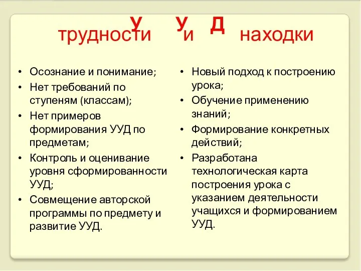 трудности и находки Осознание и понимание; Нет требований по ступеням (классам); Нет примеров