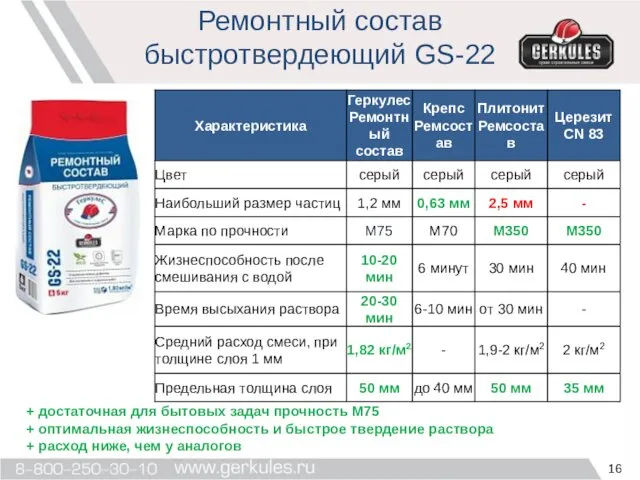 Ремонтный состав быстротвердеющий GS-22 + достаточная для бытовых задач прочность