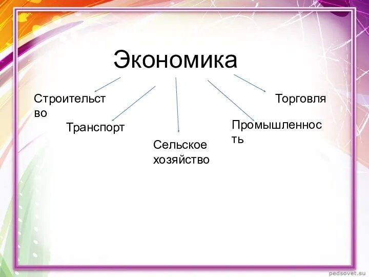 Экономика Торговля Сельское хозяйство Промышленность Строительство Транспорт