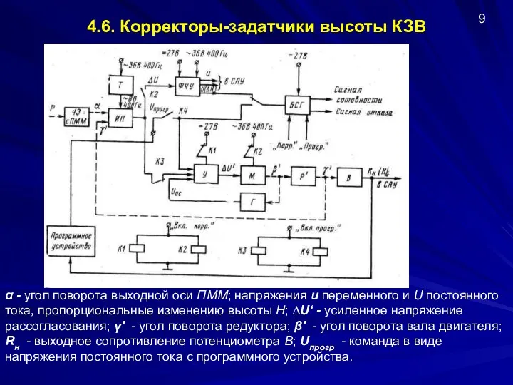 4.6. Корректоры-задатчики высоты КЗВ 9 α - угол поворота выходной