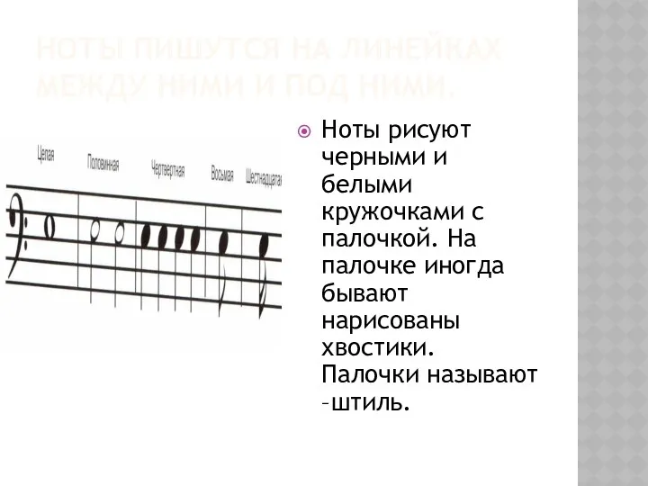 Ноты пишутся на линейках между ними и под ними. Ноты