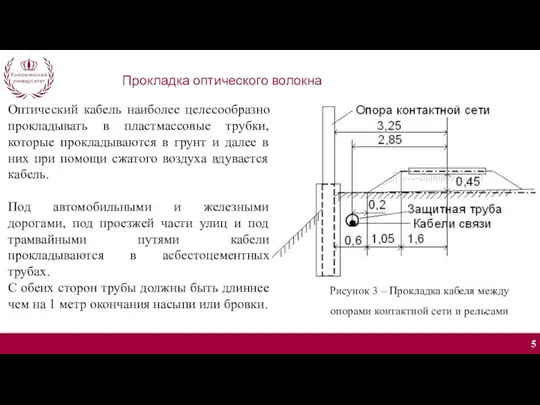 Рисунок 3 – Прокладка кабеля между опорами контактной сети и