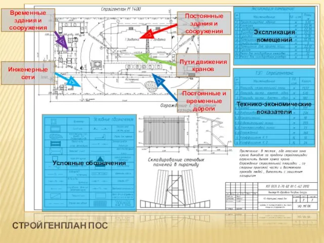 СТРОЙГЕНПЛАН ПОС Постоянные здания и сооружения Временные здания и сооружения