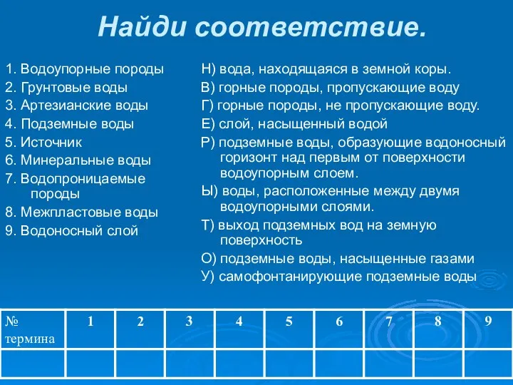 Найди соответствие. 1. Водоупорные породы 2. Грунтовые воды 3. Артезианские