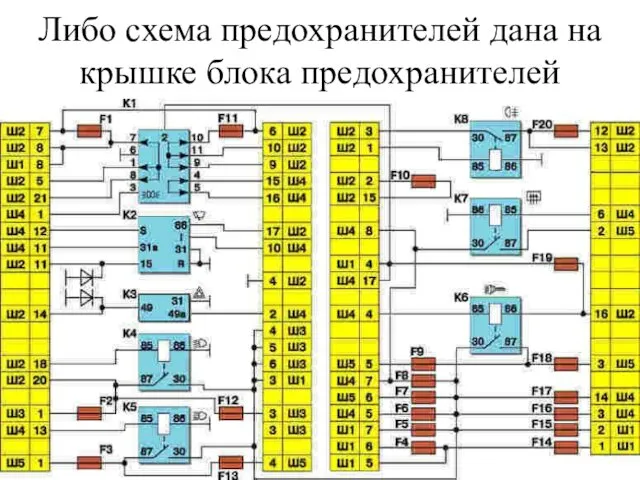 Либо схема предохранителей дана на крышке блока предохранителей