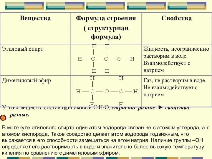 У этих веществ: состав одинаковый С2Н6О, строение разное ► свойства