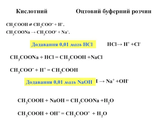 Кислотний Оцтовий буферний розчин CH3COOH ⇄ CH3COO‾ + H+. CH3COONa