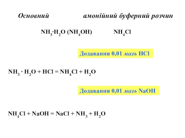 Основний амонійний буферний розчин NH3∙H2O (NH4OH) NH4Cl Додавання 0,01 моль