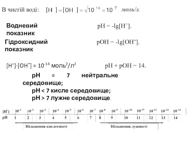 Водневий показник pH = -lg[H+]. Гідроксидний показник рОН = -lg[OH‾].