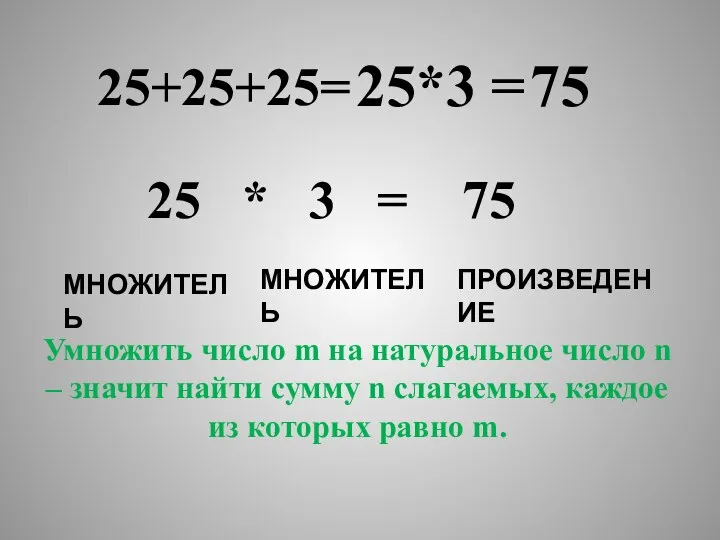 25+25+25= 25 * 3 = 75 МНОЖИТЕЛЬ МНОЖИТЕЛЬ ПРОИЗВЕДЕНИЕ Умножить