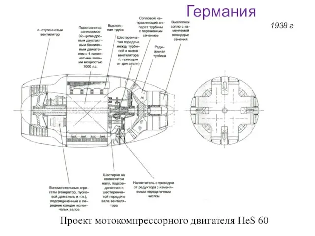 Проект мотокомпрессорного двигателя HeS 60 1938 г Германия