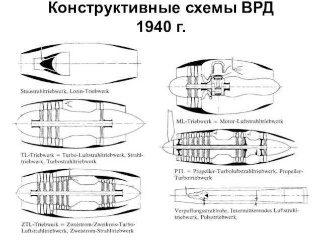 Конструктивные схемы ВРД 1940 г.