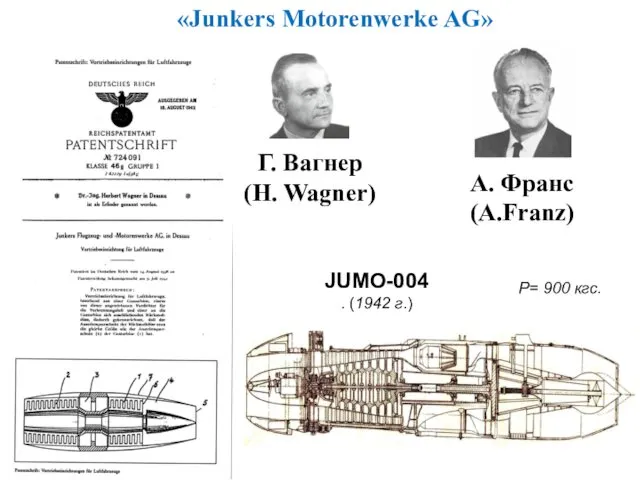 «Junkers Motorenwerke AG» Г. Вагнер (H. Wagner) А. Франс (A.Franz)