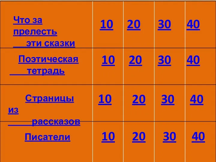 Что за прелесть эти сказки Поэтическая тетрадь Страницы из рассказов