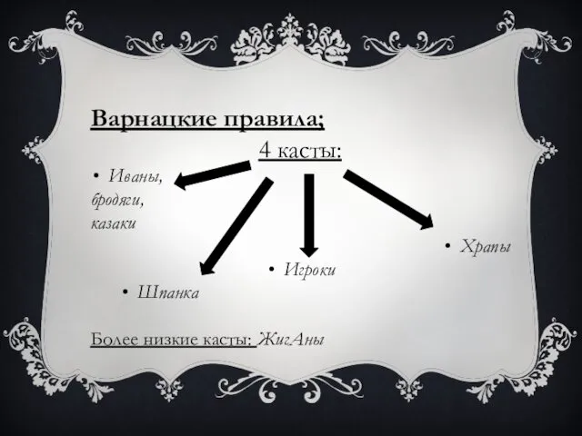 Варнацкие правила; 4 касты: Иваны, бродяги, казаки Храпы Игроки Шпанка Более низкие касты: ЖигАны