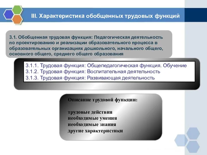 3.1. Обобщенная трудовая функция: Педагогическая деятельность по проектированию и реализации