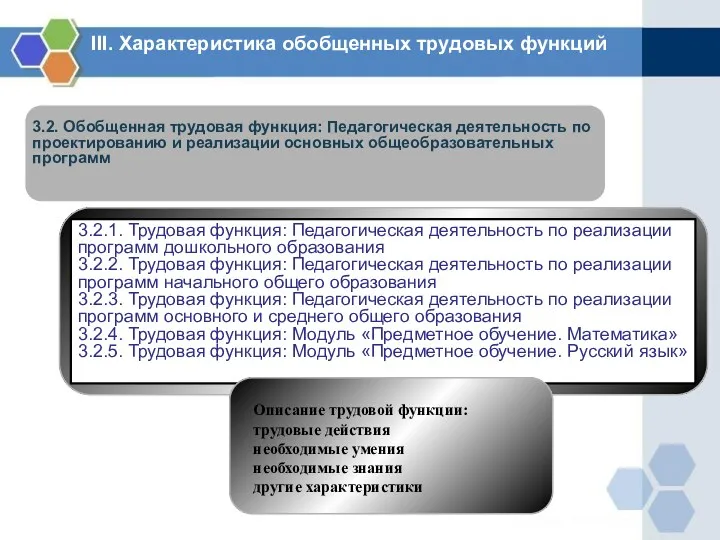 III. Характеристика обобщенных трудовых функций 3.2. Обобщенная трудовая функция: Педагогическая