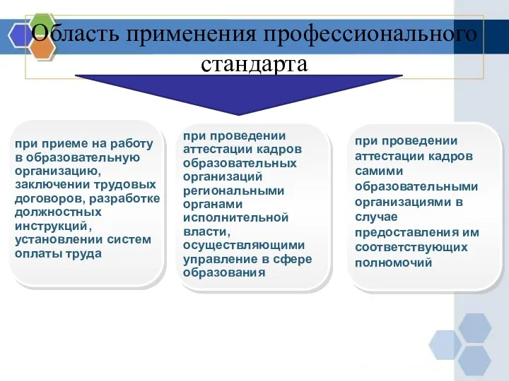 Область применения профессионального стандарта при приеме на работу в образовательную