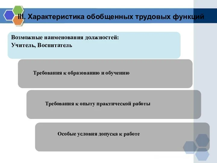 III. Характеристика обобщенных трудовых функций Возможные наименования должностей: Учитель, Воспитатель