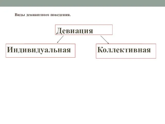 Девиация ? Виды девиантного поведения. ? Индивидуальная Коллективная