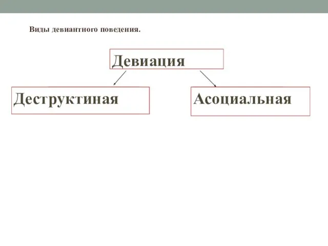 Девиация ? Виды девиантного поведения. ? Деструктиная Асоциальная