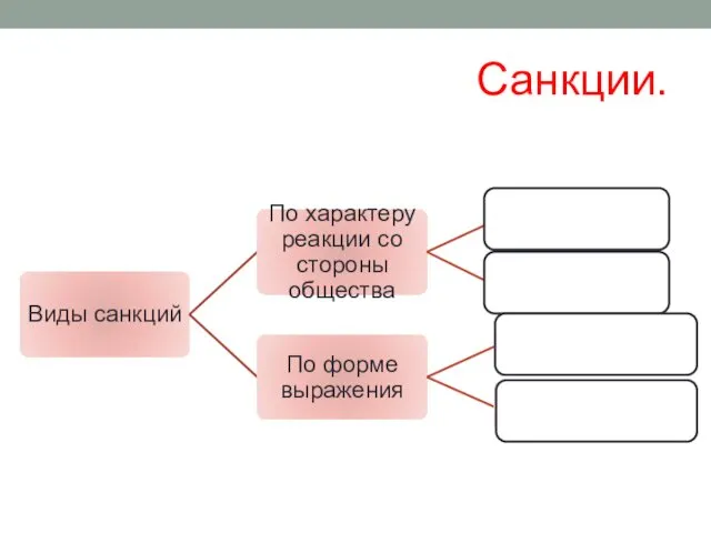 Санкции.