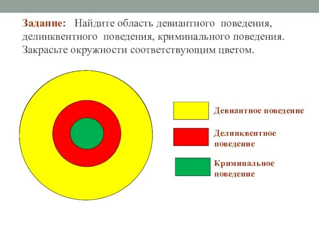 Задание: Найдите область девиантного поведения, делинквентного поведения, криминального поведения. Закрасьте