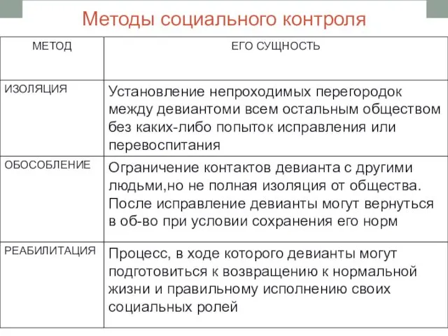 Методы социального контроля