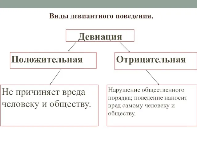 Девиация ? Героические поступки, самопожертвование, чрезмерное усердие, коллекционирование и др.