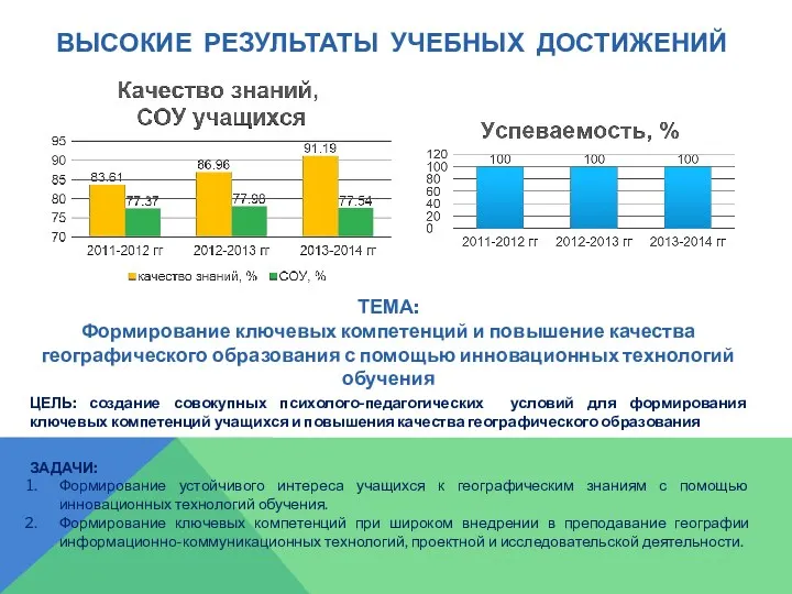 ВЫСОКИЕ РЕЗУЛЬТАТЫ УЧЕБНЫХ ДОСТИЖЕНИЙ ТЕМА: Формирование ключевых компетенций и повышение