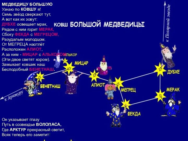 МЕДВЕДИЦУ БОЛЬШУЮ Узнаю по КОВШУ я! Семь звёзд сверкают тут,