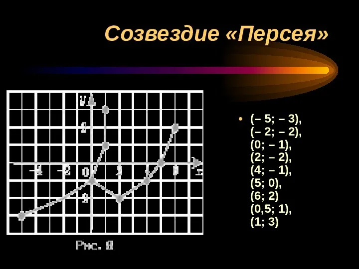 Созвездие «Персея» (– 5; – 3), (– 2; – 2),