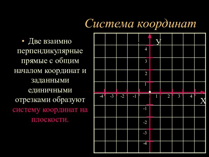 Система координат Две взаимно перпендикулярные прямые с общим началом координат