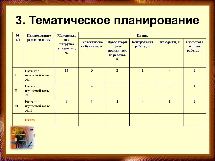 3. Тематическое планирование