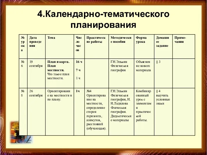 4.Календарно-тематического планирования