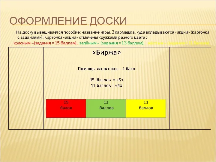 ОФОРМЛЕНИЕ ДОСКИ На доску вывешивается пособие: название игры, 3 кармашка, куда вкладываются «акции»