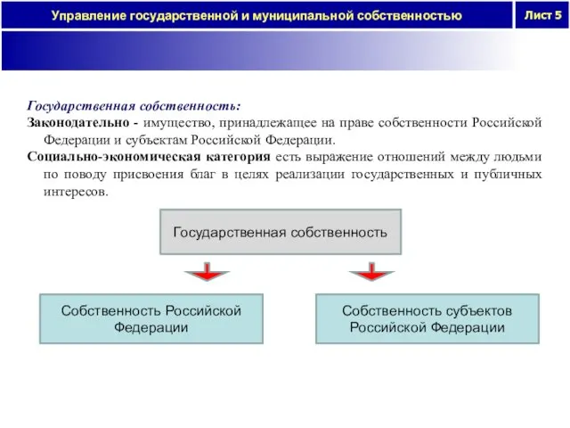 Государственная собственность: Законодательно - имущество, принадлежащее на праве собственности Российской