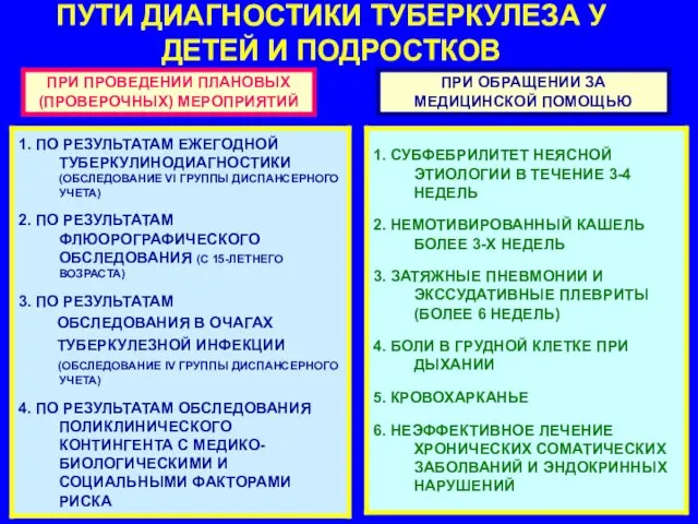 ПУТИ ДИАГНОСТИКИ ТУБЕРКУЛЕЗА У ДЕТЕЙ И ПОДРОСТКОВ