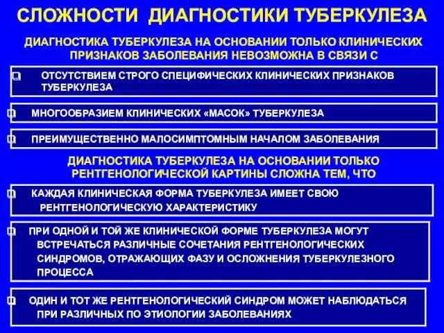 СЛОЖНОСТИ ДИАГНОСТИКИ ТУБЕРКУЛЕЗА