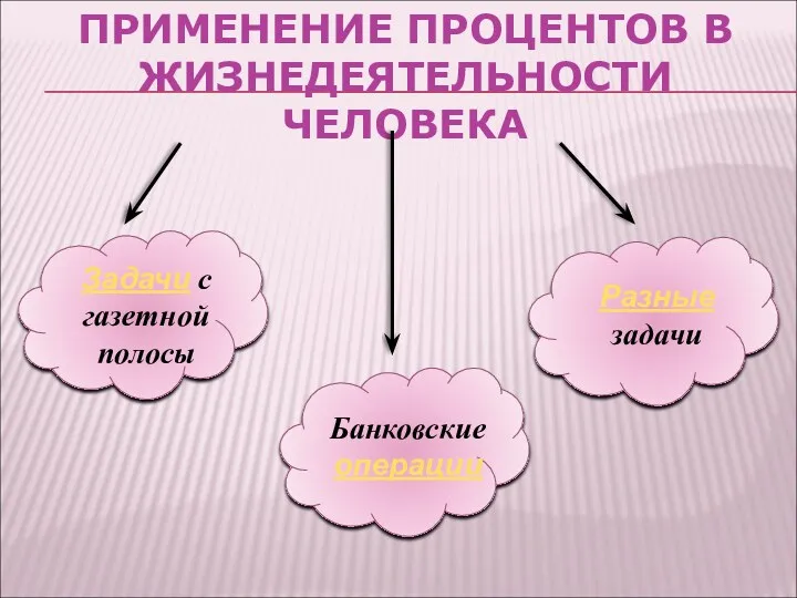 ПРИМЕНЕНИЕ ПРОЦЕНТОВ В ЖИЗНЕДЕЯТЕЛЬНОСТИ ЧЕЛОВЕКА Задачи с газетной полосы Разные задачи Банковские операции