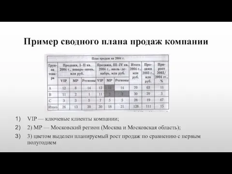 Пример сводного плана продаж компании VIP — ключевые клиенты компании;