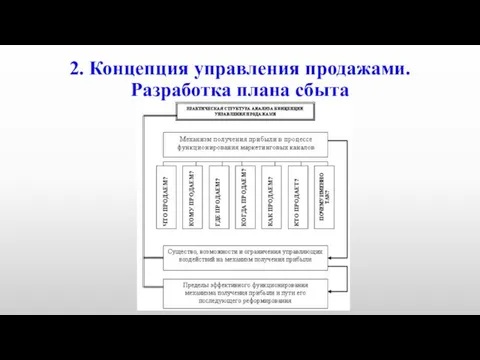 2. Концепция управления продажами. Разработка плана сбыта