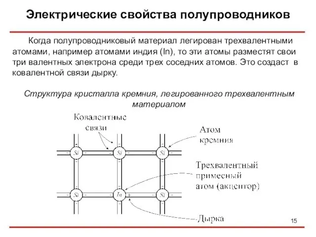 Электрические свойства полупроводников Когда полупроводниковый материал легирован трехвалентными атомами, например атомами индия (In),