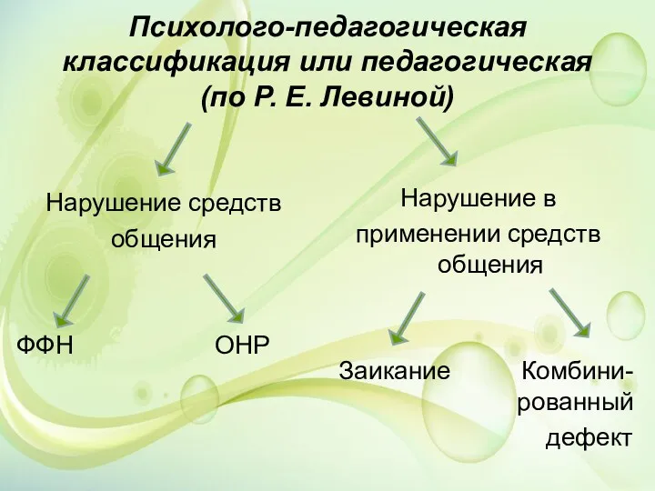 Психолого-педагогическая классификация или педагогическая (по Р. Е. Левиной) Нарушение средств