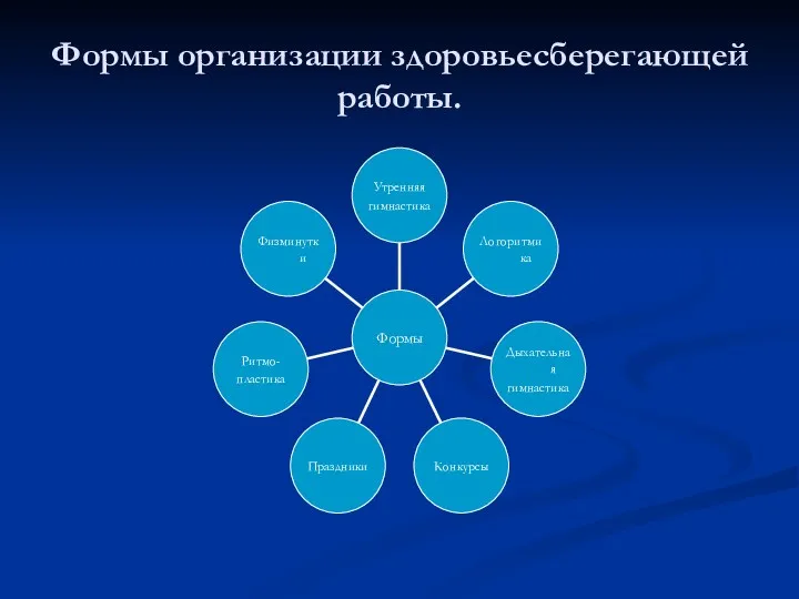 Формы организации здоровьесберегающей работы.